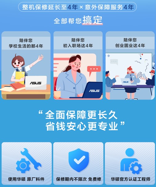 免费送，真无忧！购华硕AI PC享价值1299元4+4无忧保